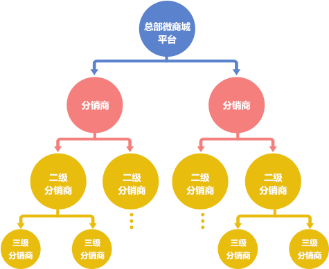 淘宝千牛卖家中心在哪(千牛卖家服务中心在哪里)