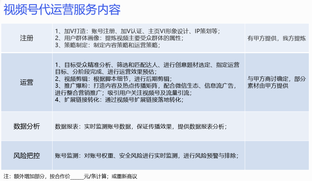 最有效的销售技巧，全是干货 拿去即用