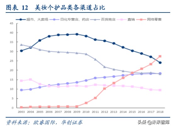 品牌营销策略 | 重拾长期主义
