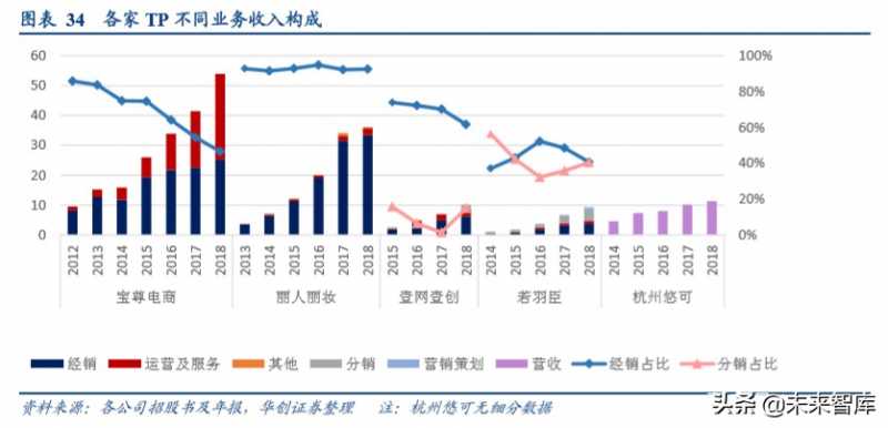 淘宝客的推广渠道有哪些(淘客推广渠道哪里来) 淘宝客的推广渠道有哪些(淘客推广渠道哪里来)