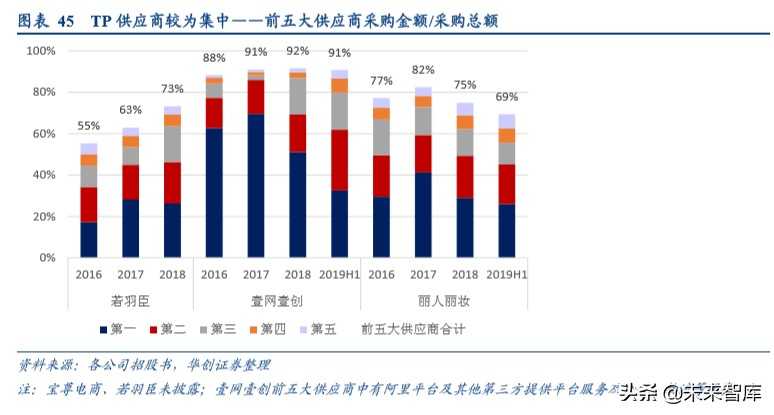抖音同城号怎么运营?抖音如何做好同城号