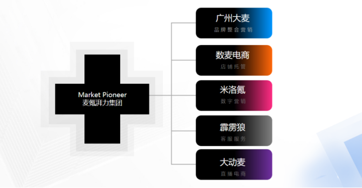 网站优化:一篇文章存在多个栏目对SEO有影。