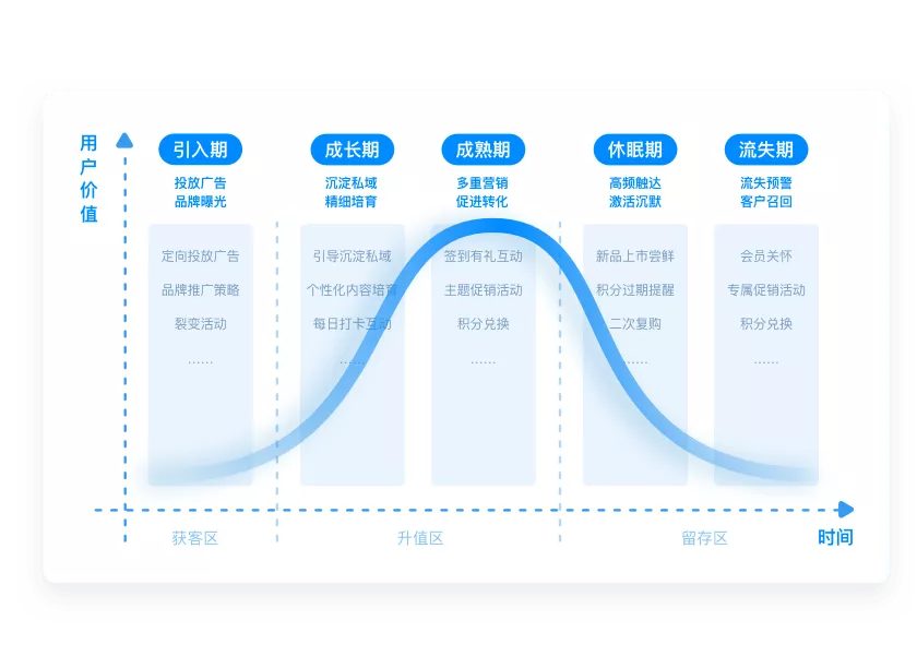 抖音运营具体工作内容是什么?