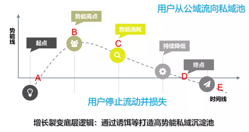 静默下单算客服绩效吗(静默下单怎么算客服订单)