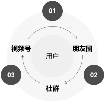 快手广告怎么推广?辽宁快手营销推广怎么做?