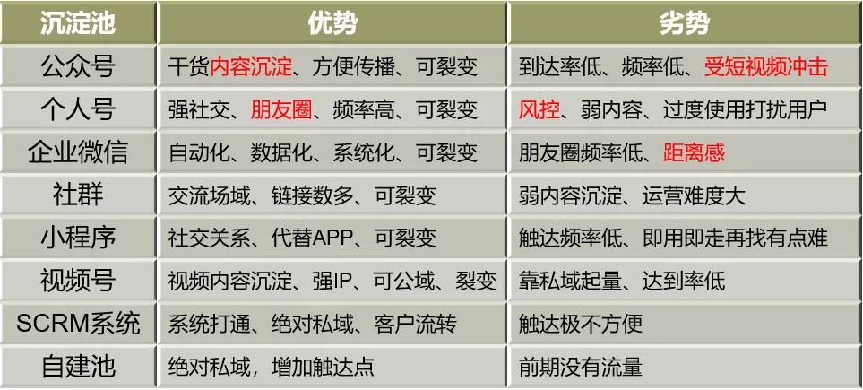 什么是Salesforce?一文了解Salesforce产品线