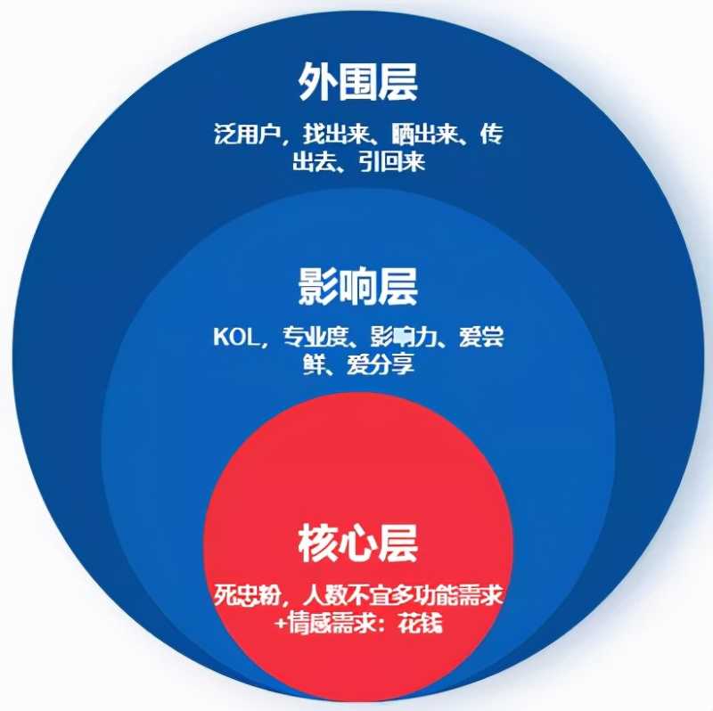 淘宝极速推广为什么推不了(淘宝店铺极速推有用吗)