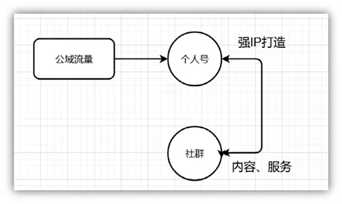 短视频如何多渠道获客