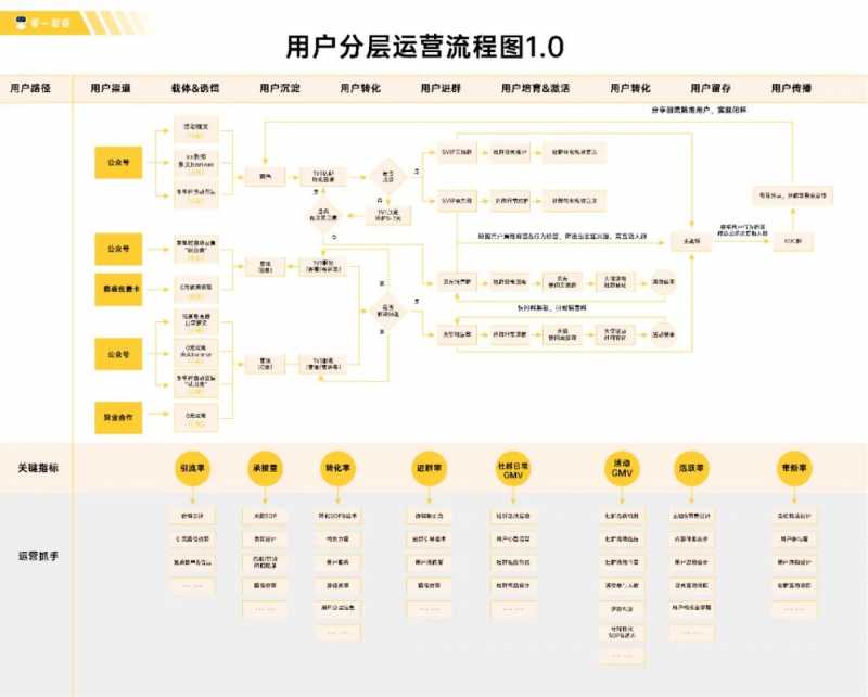 360开户的价格是多少钱?