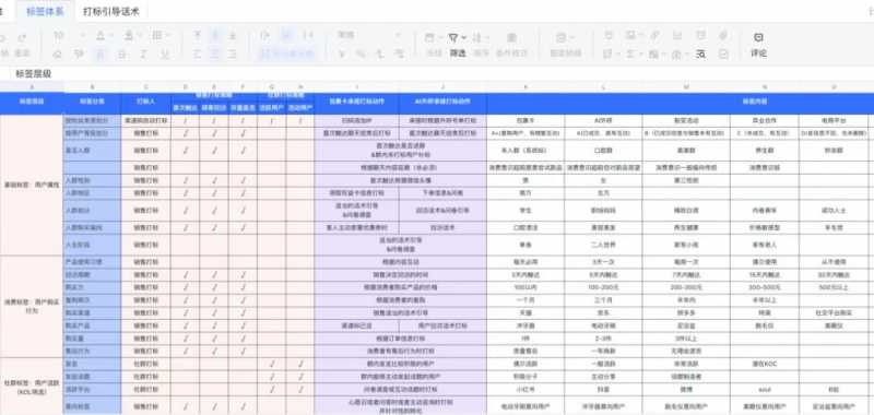 小编分享如何设计出令人喜欢的和平区网站建设。