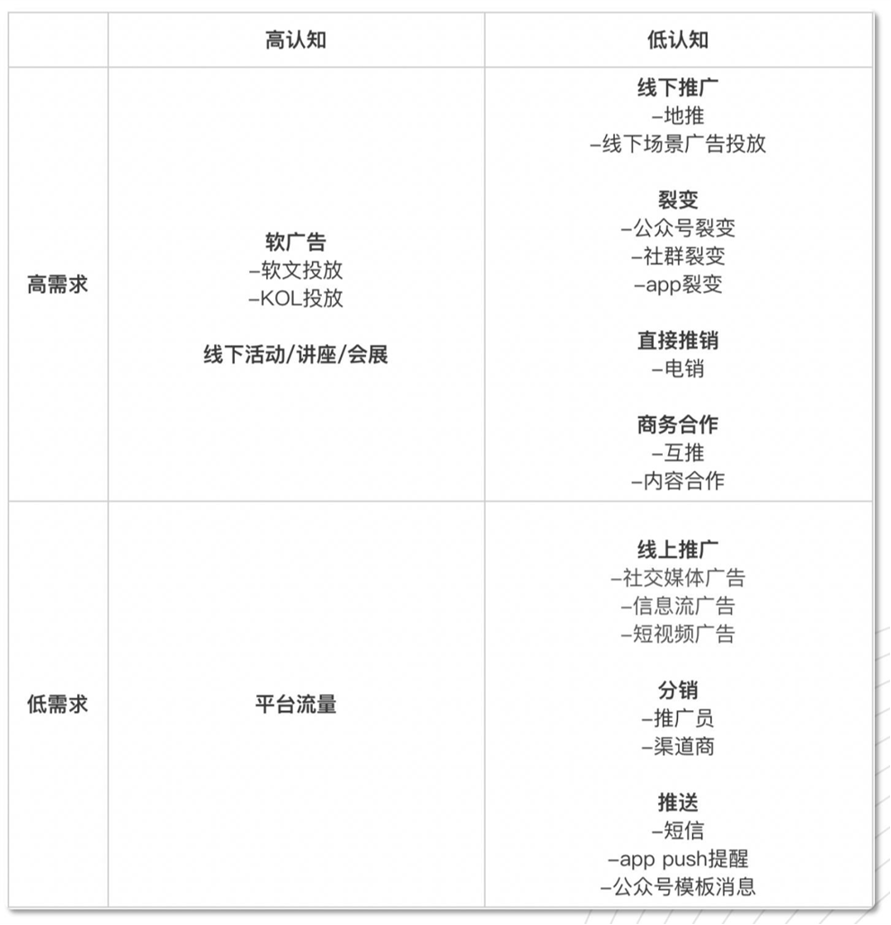 餐饮门店装修中最实用的四大营销技巧