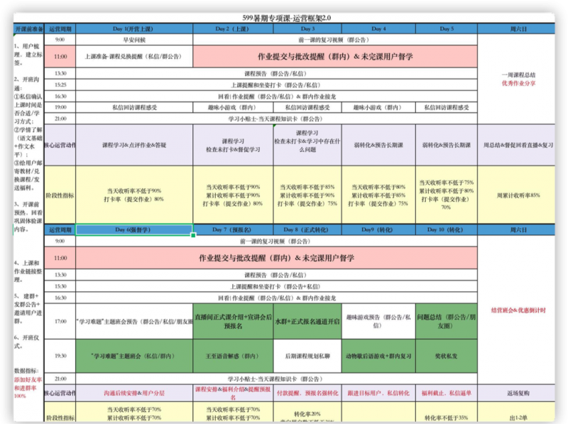 网站运营维护需要注意哪些工作。