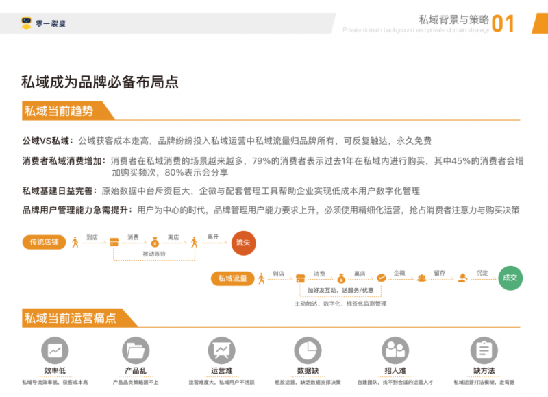 个推运营干货:存量市场时代,如何选择合适的渠道获客?