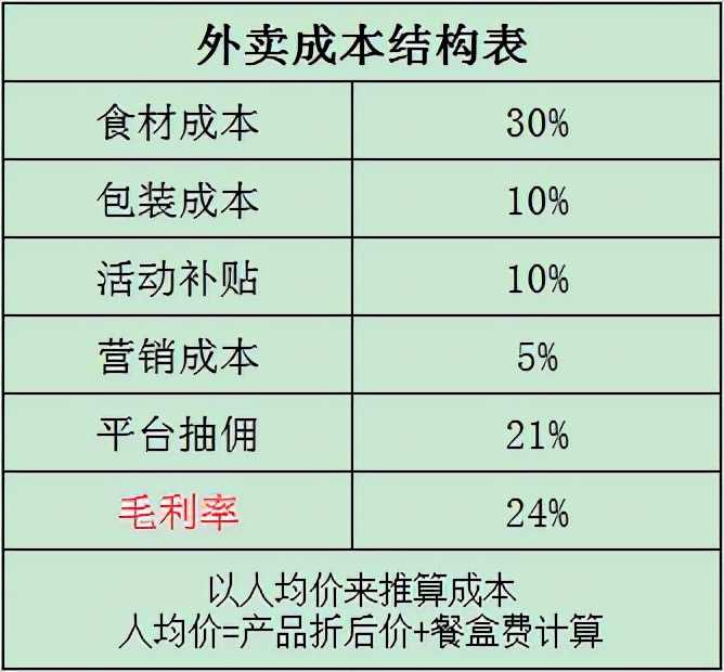 「经典」掌握这些营销策略,门店销售无淡季