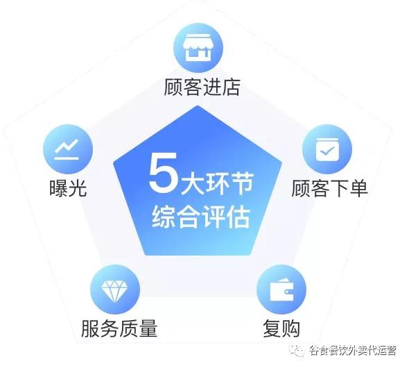 撰写市场营销案例的六个基本部分