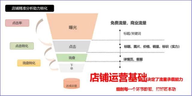 抖音运营:播放量和粉丝量不是最重要的