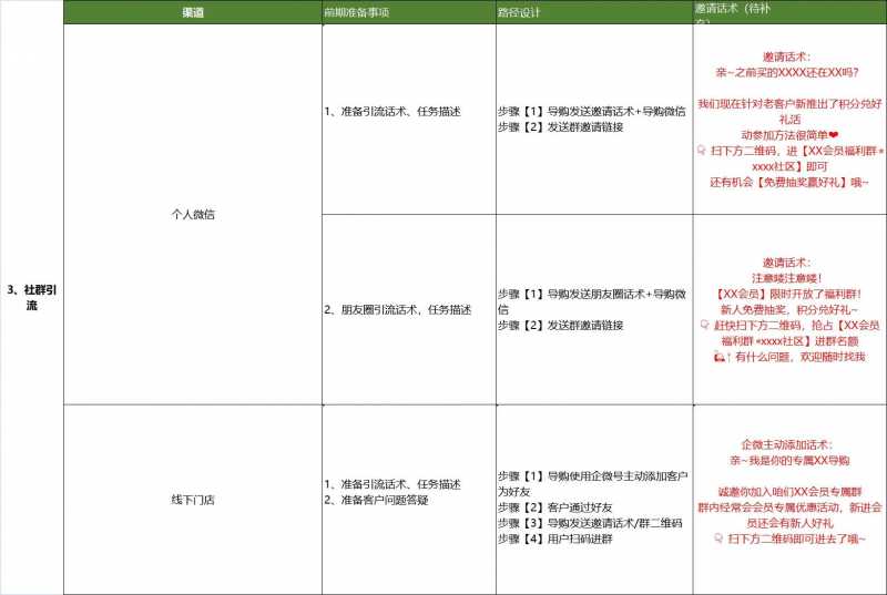 生意参谋流量纵横标准版功能是什么(生意参谋流量纵横标准版和专业版区别)