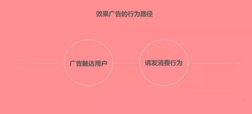 直播营销的传播技巧