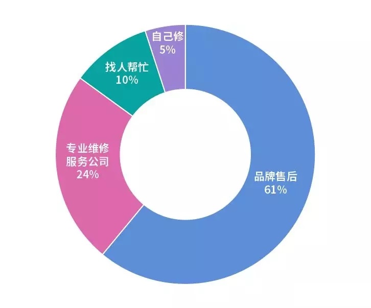 抖音运费险怎么退运费步骤（抖音自行寄回运费险理赔规定）