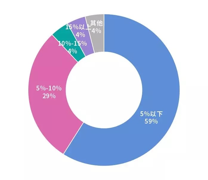 十个经典小故事,开拓你的商业思维