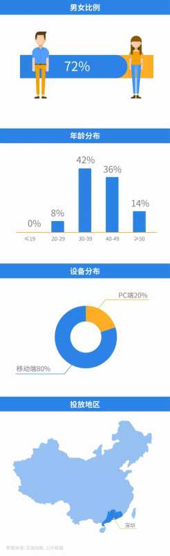 主播人设定位怎么写(主播的自我定位和人设)