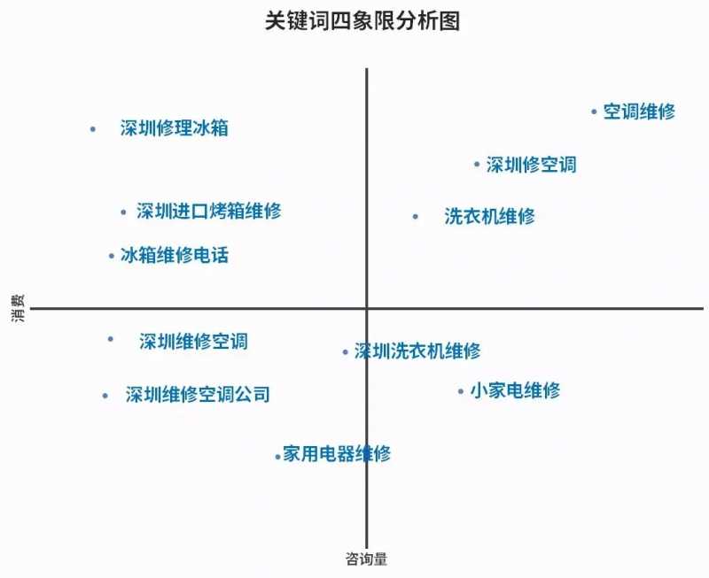 直通车地域设置在哪里,推广中的直通车如何修改地域(直通车地域推广怎么设置城市)