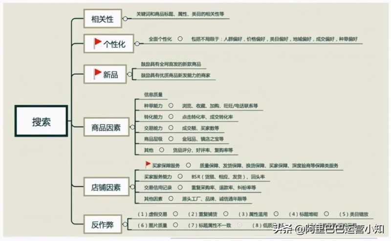 Facebook获客官方通道介绍,跨境电商外贸获客渠道盘点