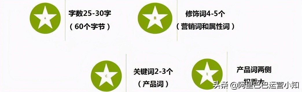 有哪4种SKU深度与宽度的思考逻辑？商品管理应该这么干