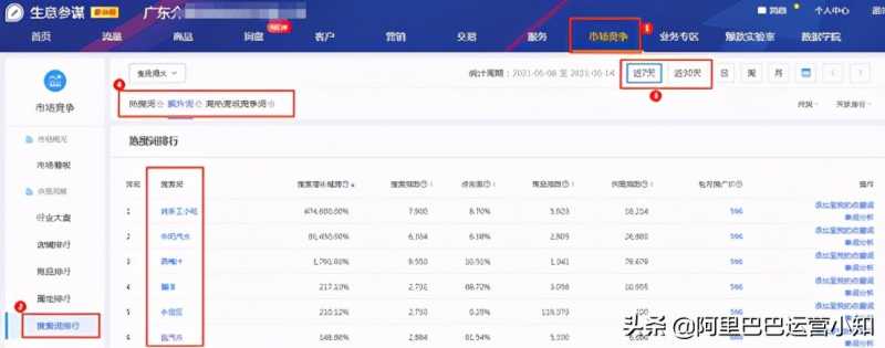 抖音榜单怎么设置(抖音排行榜的查看)
