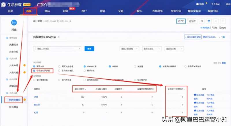 经常看对方抖音会被推荐吗？如何避免被观看访