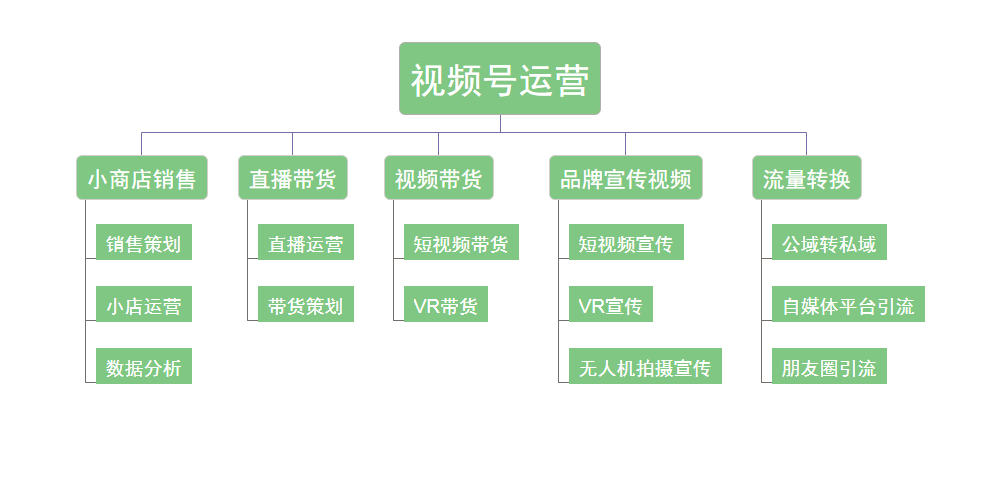 淘宝销售额的计算公式是什么(淘宝销售额怎么算)