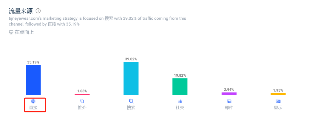 小编教你为什么会出现快照倒退。