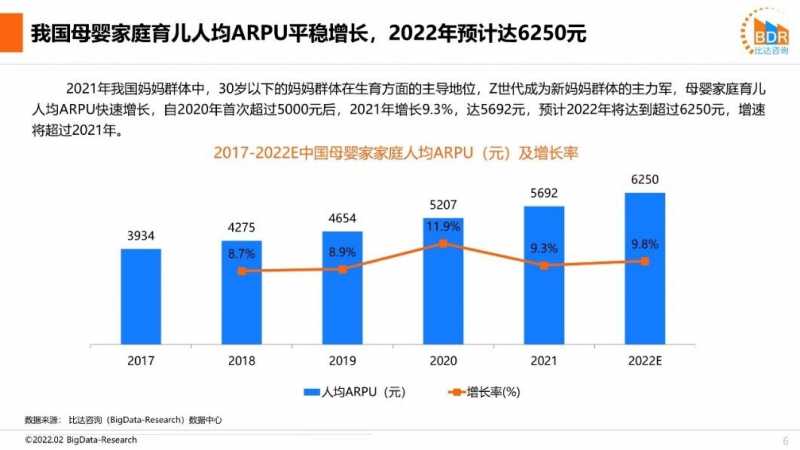关于运营增长思维的2套方法