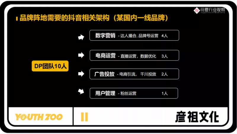 市场营销理论大荟萃（4P/4C/4I/4S/4V/4R/4E）