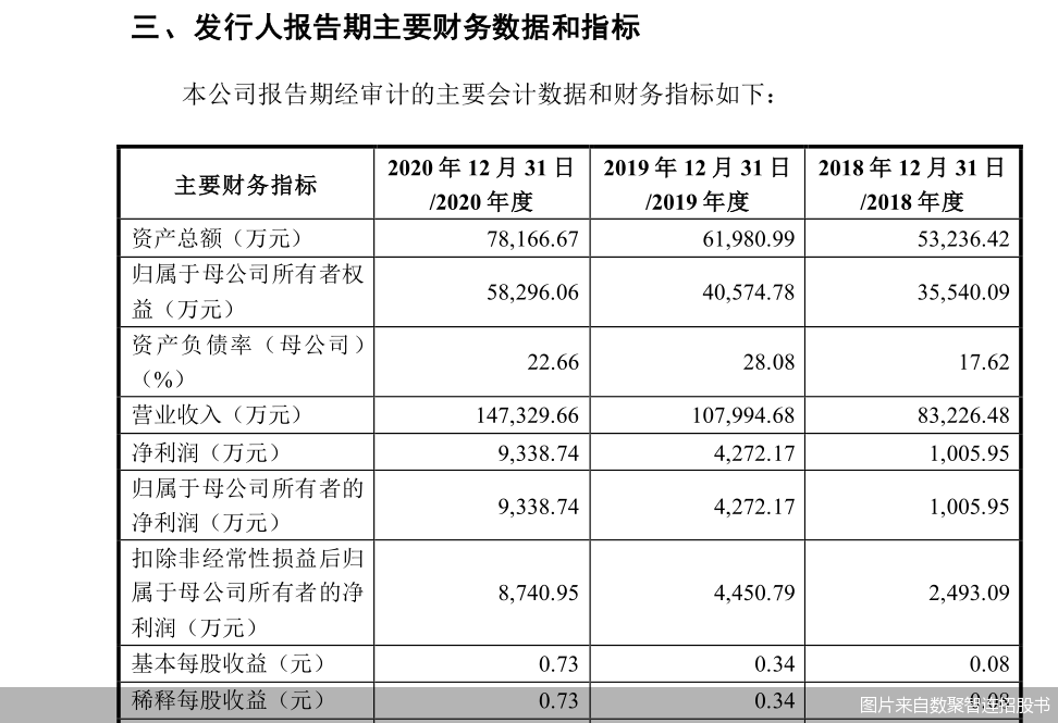 1个公式教会你,你的财富自由需要多少钱