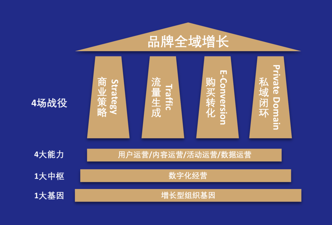 教你毕节网站建设:做网站成功的基础。