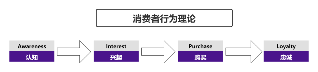 如何在快手短视频中做广告？效果如何？