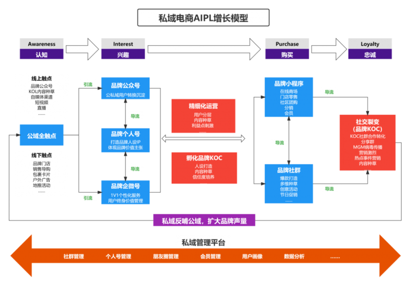 淘宝信誉分多久更新(淘宝信誉几号更新)