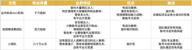抖音粉丝不过千怎么发长视频?抖音玩法介绍