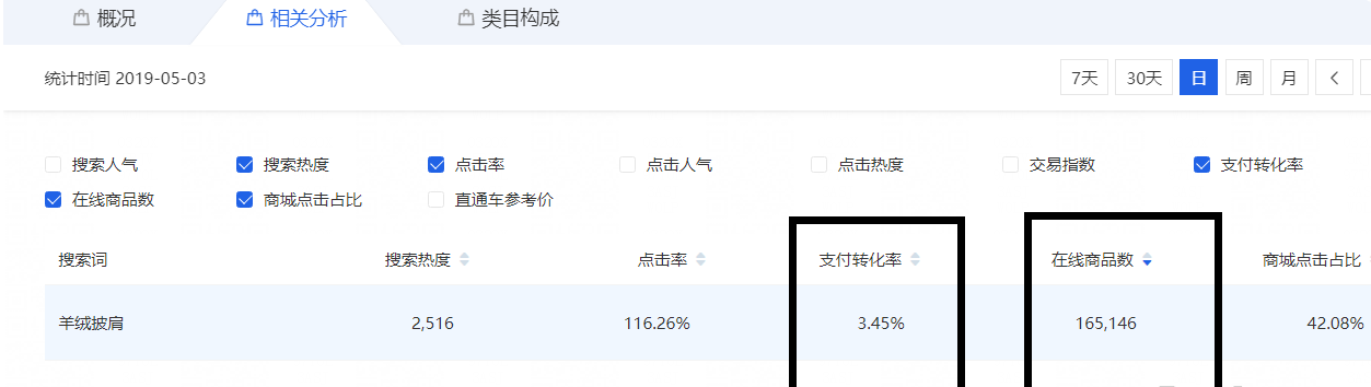 淘宝加购商品数是什么(淘宝的加购人数是什么意思)