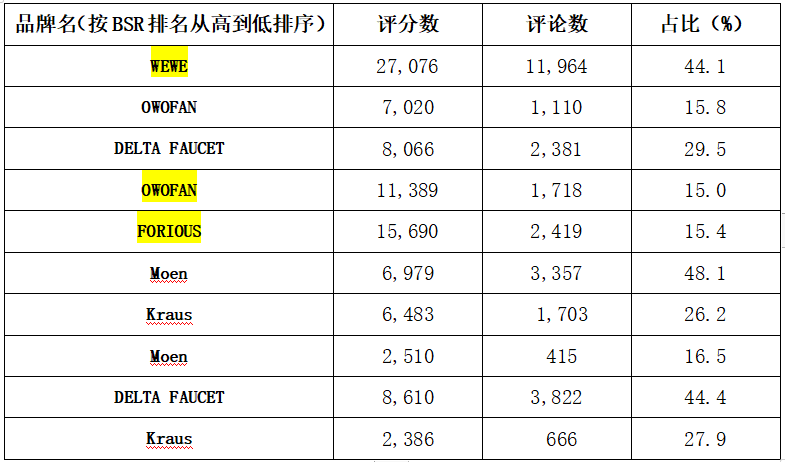「用户思维4.0」(中):寻找市场机会6大方法——「痛点-痒点-爽点-美好-燃点-惊喜」
