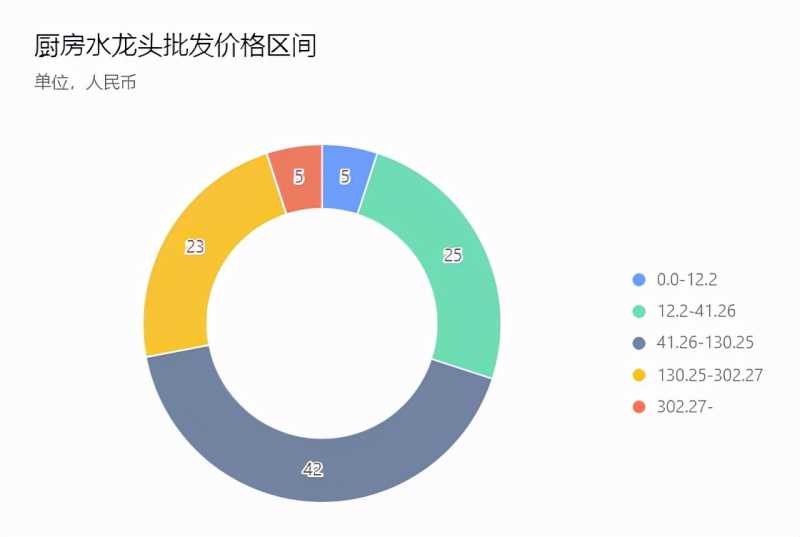 富人思维和普通人的思维最大区别是什么?