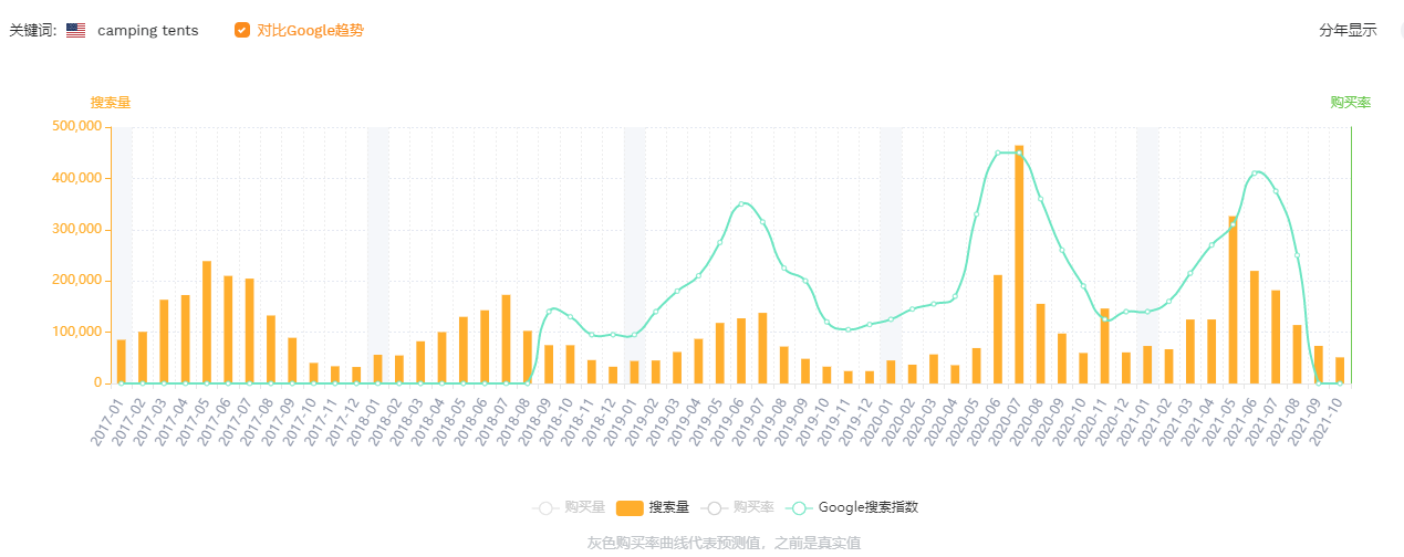 盘点:东京奥运会十大出圈营销案例 盘点:东京奥运会十大出圈营销案例