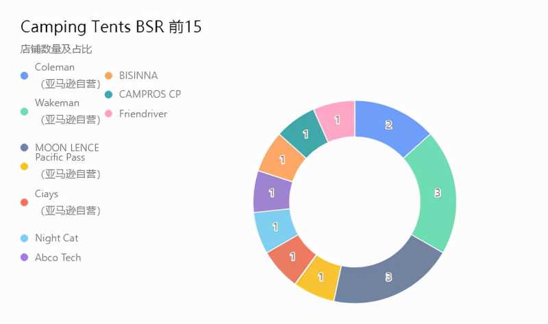 淘宝sku库存设置多少合适(预计sku最低库存要求是什么)
