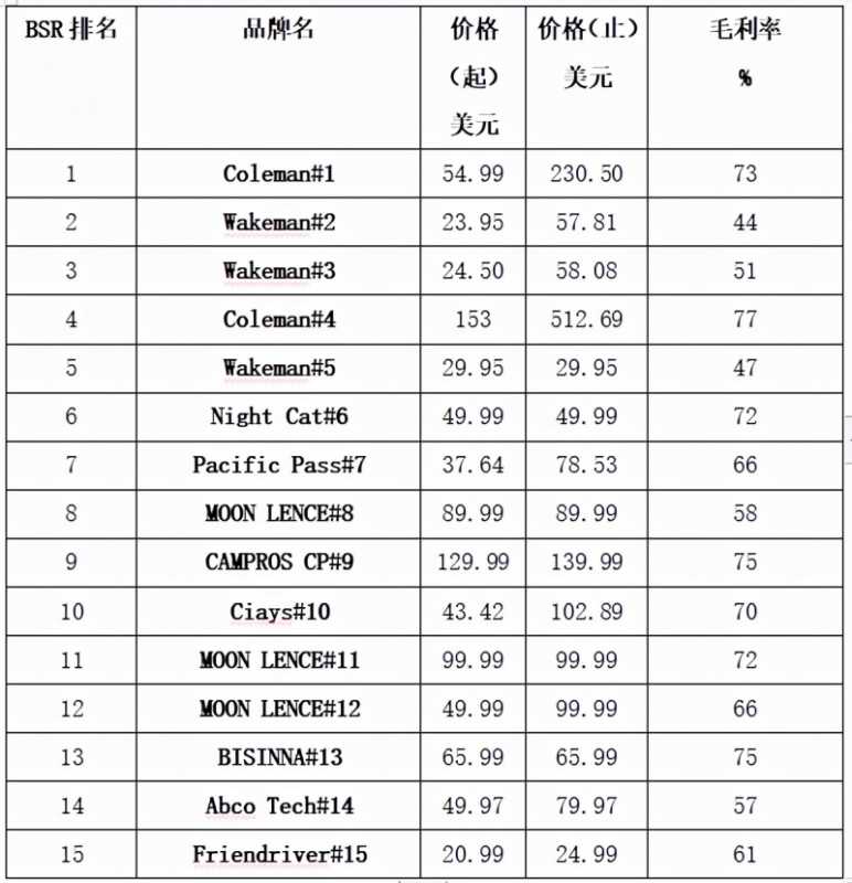 新手如何装修淘宝店铺,装修一个小店铺要多少钱（2021淘宝店铺装修教程）