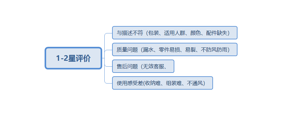 什么才是区块链项目
