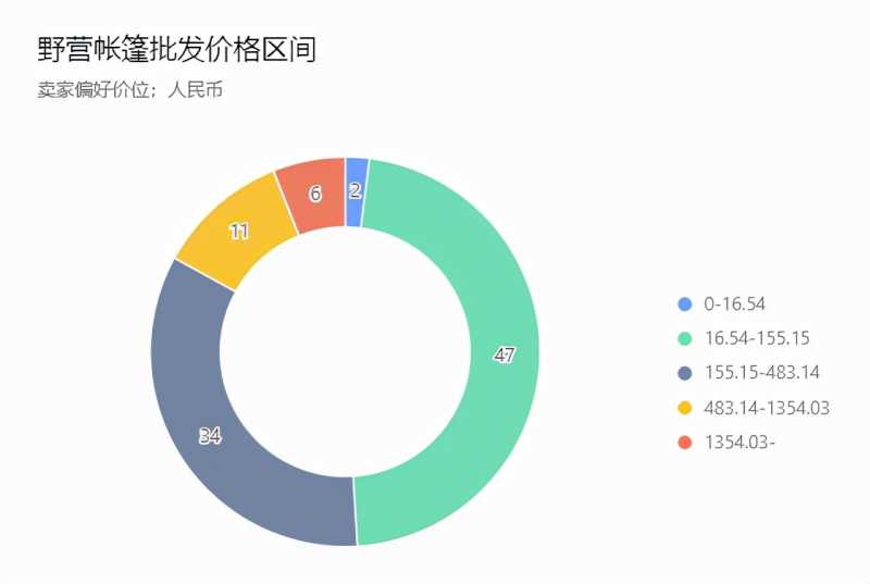 抖音开通商品橱窗要钱吗？