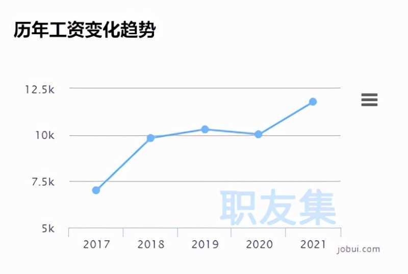 销售技巧:客户不搭理你,怎么办?