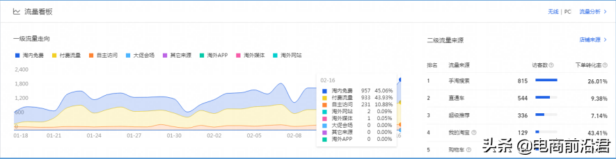 自媒体标题怎么写？自媒体标题套路介绍