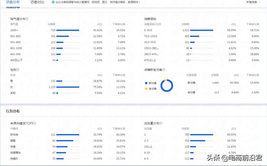 百度广告：百度信息流推广RTA接入标准更新